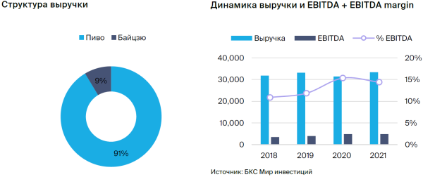 China Resources Beer. Ожидаем роста прибыли