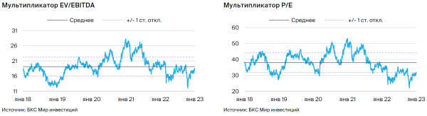 China Resources Beer. Ожидаем роста прибыли