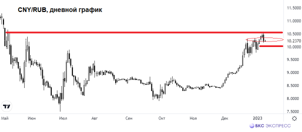 Адекватный курс рубля