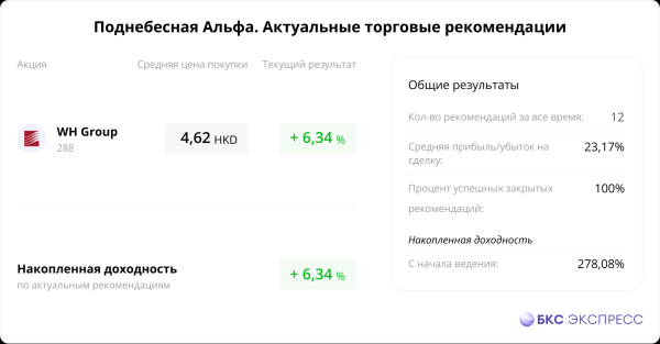 Сегодня в Гонконге. Данные по инфляции за декабрь