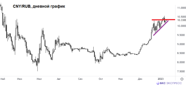 Не все валюты одинаково привлекательны