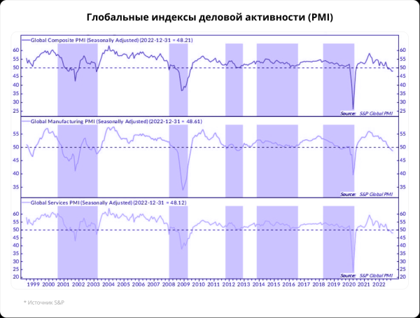 Сегодня на СПБ. Глобальные PMI и неудачный запуск