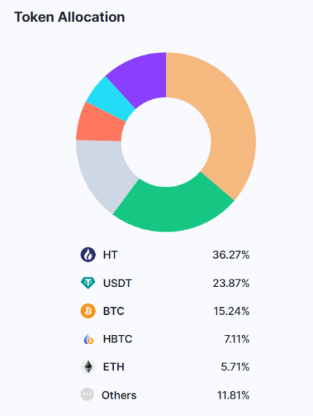 
Huobi в зоне риска 