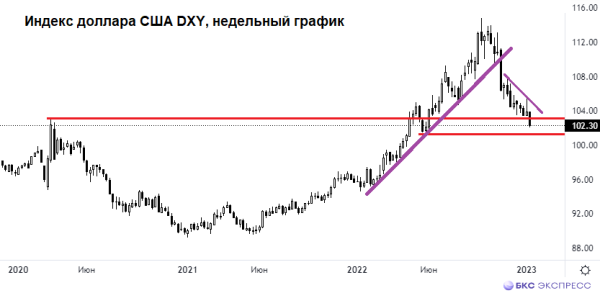 А доллар удержится на 67,5?