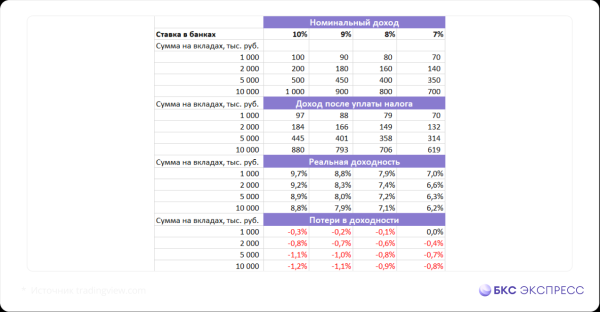 Новый налог на депозиты. Что делать вкладчику и инвестору