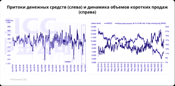 Сегодня в Гонконге. Драйверы текущего роста