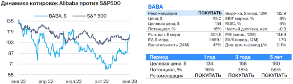 Alibaba. Восстановление внутреннего спроса