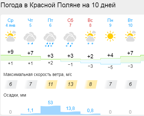 На горнолыжных курортах Сочи к Рождеству наконец-то выпадет снег