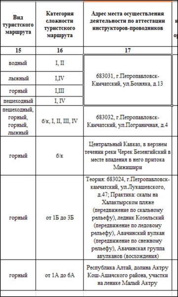 Туристы могут остаться без инструкторов-проводников