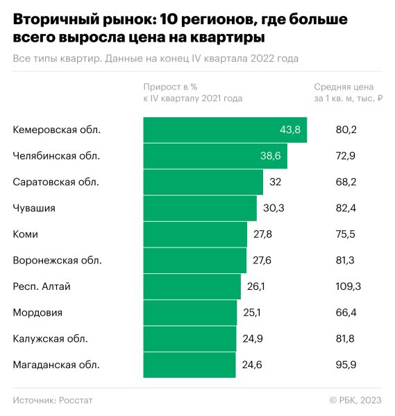 
                    Цены на квартиры в новостройках выросли в 2022 году на 21%

                