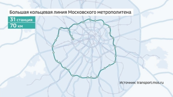 В Москве оценили эффект от запуска Большой кольцевой линии