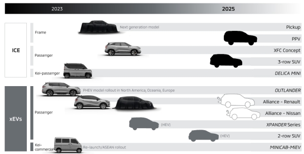 Mitsubishi готовит 16 новых моделей