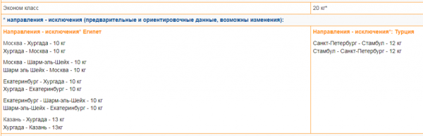 Авиакомпания «Россия» увеличивает норму провоза багажа на ряде рейсов в Египет и Турцию
