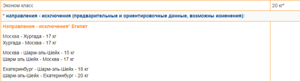 Авиакомпания «Россия» увеличивает норму провоза багажа на ряде рейсов в Египет и Турцию