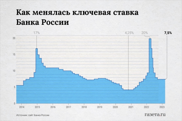 ЦБ будет бороться с ипотечными программами от застройщиков 