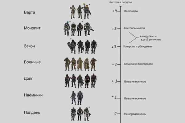 Что такое «Сердце Чернобыля»? Разбор утечки по S.T.A.L.K.E.R. 2 