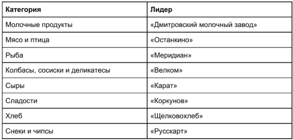 «СберМаркет»: в Москве на 71% вырос спрос на товары местных производителей