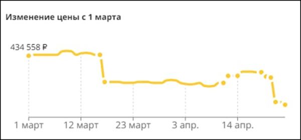 Цены на туры в популярные отели Турции на майские праздники снизились