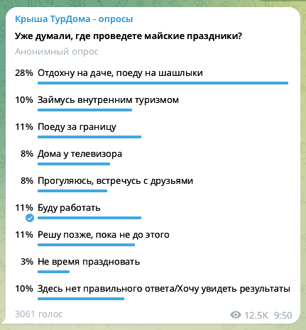 Самым популярным туристическим направлением на майские праздники стала дача