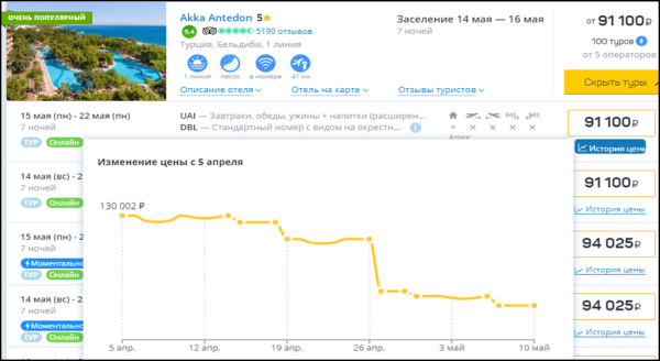 Цены на туры в Турцию после майских праздников пошли вниз