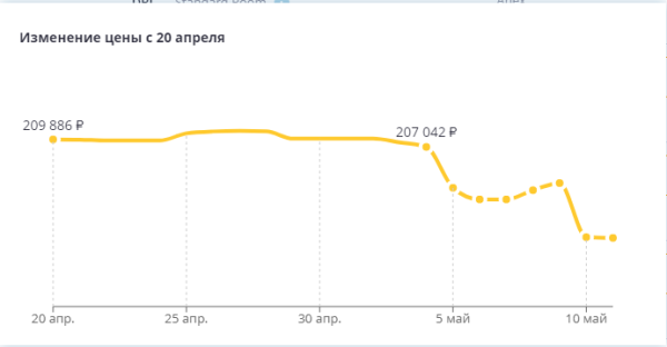 Турагенты заметили горящие туры на Кубу