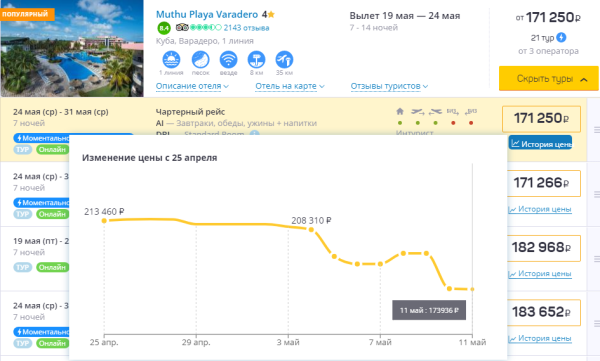 Турагенты заметили горящие туры на Кубу