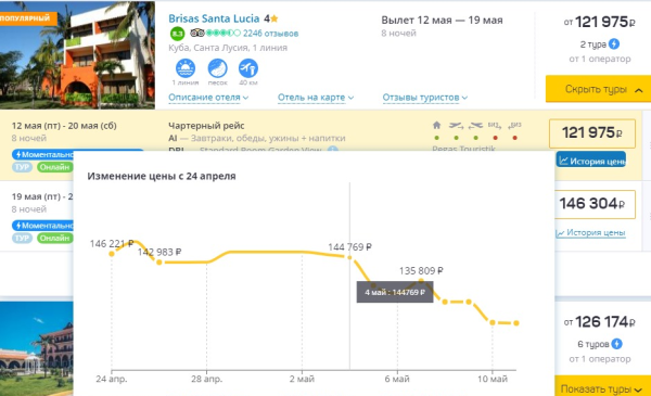 Турагенты заметили горящие туры на Кубу