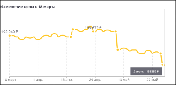 Тур в популярные отели ОАЭ можно забронировать на 40% дешевле