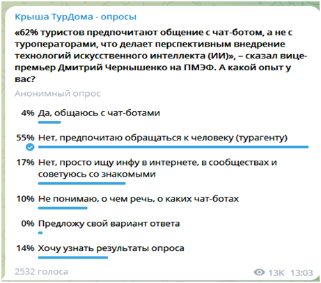 Туристы не готовы общаться с ботами при организации поездки