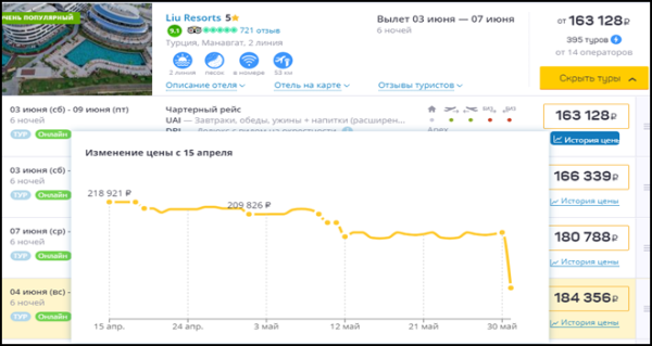 Туры в популярные отели Турции стали на треть доступнее