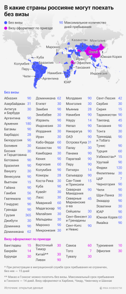 В какие страны россияне могут поехать без визы