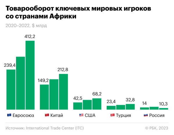 
                    Шохин сравнил отношения с бизнесом из Африки с бутербродом без начинки

                