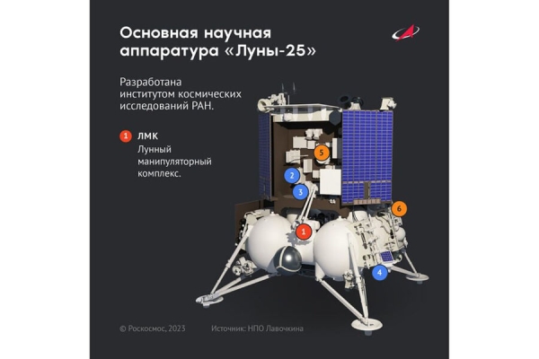 Россия запустила первую за 47 лет миссию на Луну. Что надо знать о «Луне-25? 