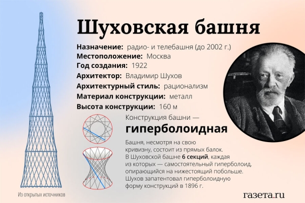 Как русский инженер вдохновился перевернутой корзиной и сделал водонапорную башню шедевром 