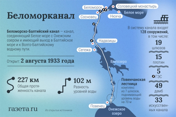 «История одной перековки»: как политзаключенные рыли Беломорканал лопатами и кирками 