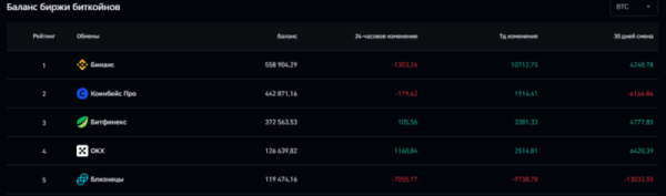  Чанпэн Чжао: я не хотел закрывать Binance.US 