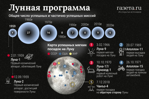 Россия запустила первую за 47 лет миссию на Луну. Что надо знать о «Луне-25? 