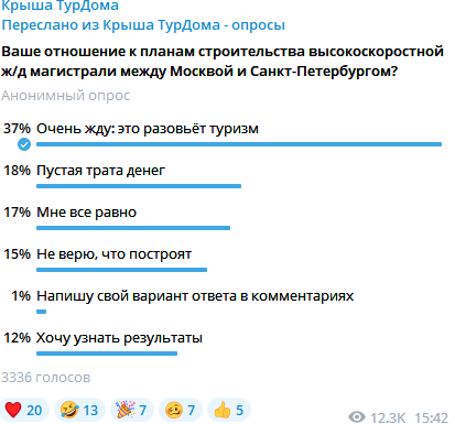 Не только Москва – Питер: туристы предложили варианты, где построить высокоскоростные магистрали 