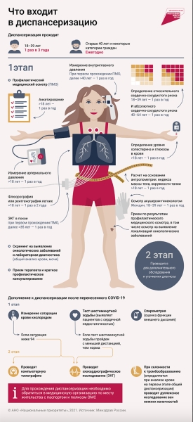 Время для себя: как пройти диспансеризацию и почему это важно? 