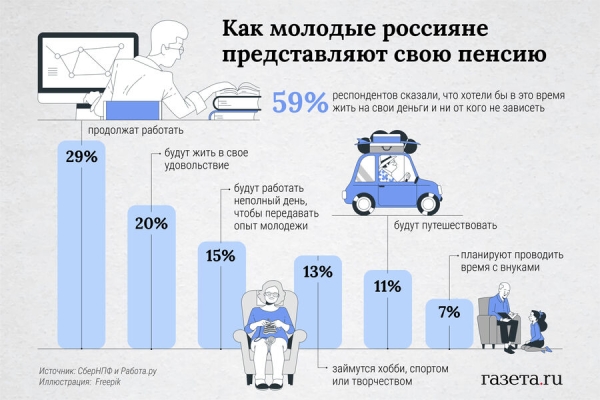 Выше инфляции. Как пройдет индексация пенсии в 2023–2025 годах 