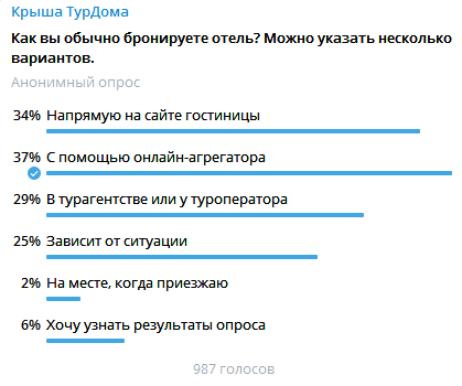 «Букинг» рано списали со счетов: как российские туристы предпочитают бронировать отели