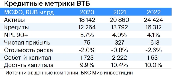 Тактический взгляд: долгосрочный портфель облигаций в рублях. 19 октября 2023