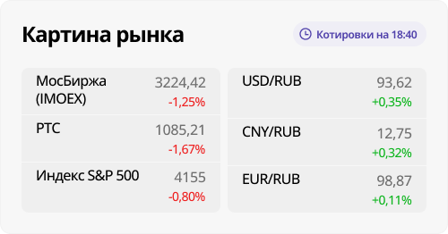 Итоги торгов. Годовой максимум не покорился, акции пошли вниз