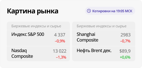 Рынок США. Джером Пауэлл настроен агрессивно