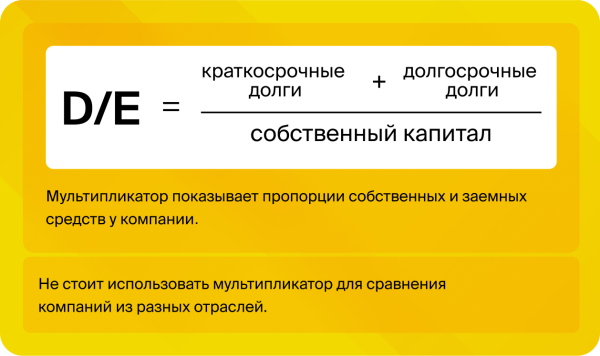 Мультипликатор D/E: как считается и зачем он нужен