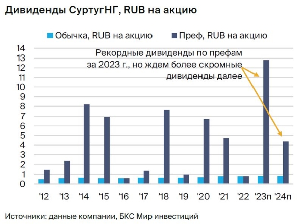 Открываем парную идею: ЛУКОЙЛ против Сургутнефтегаза. Доходность — 15% до конца ноября