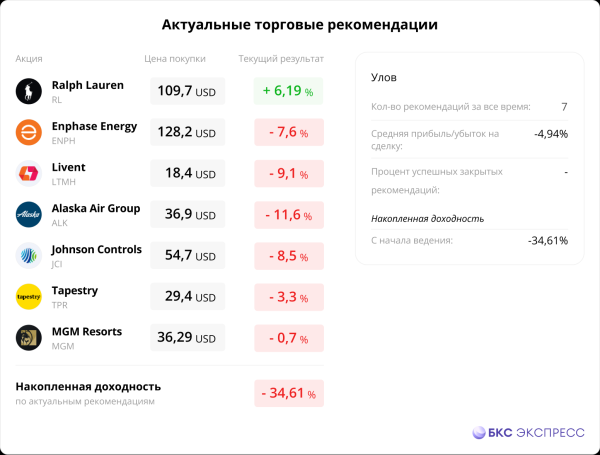 Рыбалка на Уолл-стрит. Cняли домик возле озера