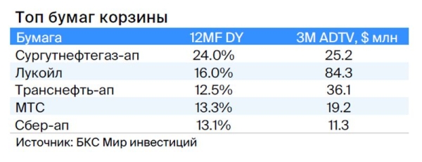 Дивидендный монитор: фавориты на квартал