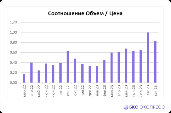 Как работает иранский сценарий в российских акциях