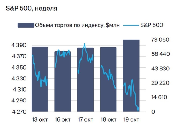 Сегодня в мире. Доходности казначейских облигаций США растут